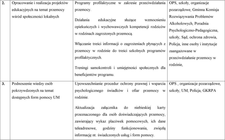 Działania edukacyjne służące wzmocnieniu opiekuńczych i wychowawczych kompetencji rodziców w rodzinach zagrożonych przemocą.