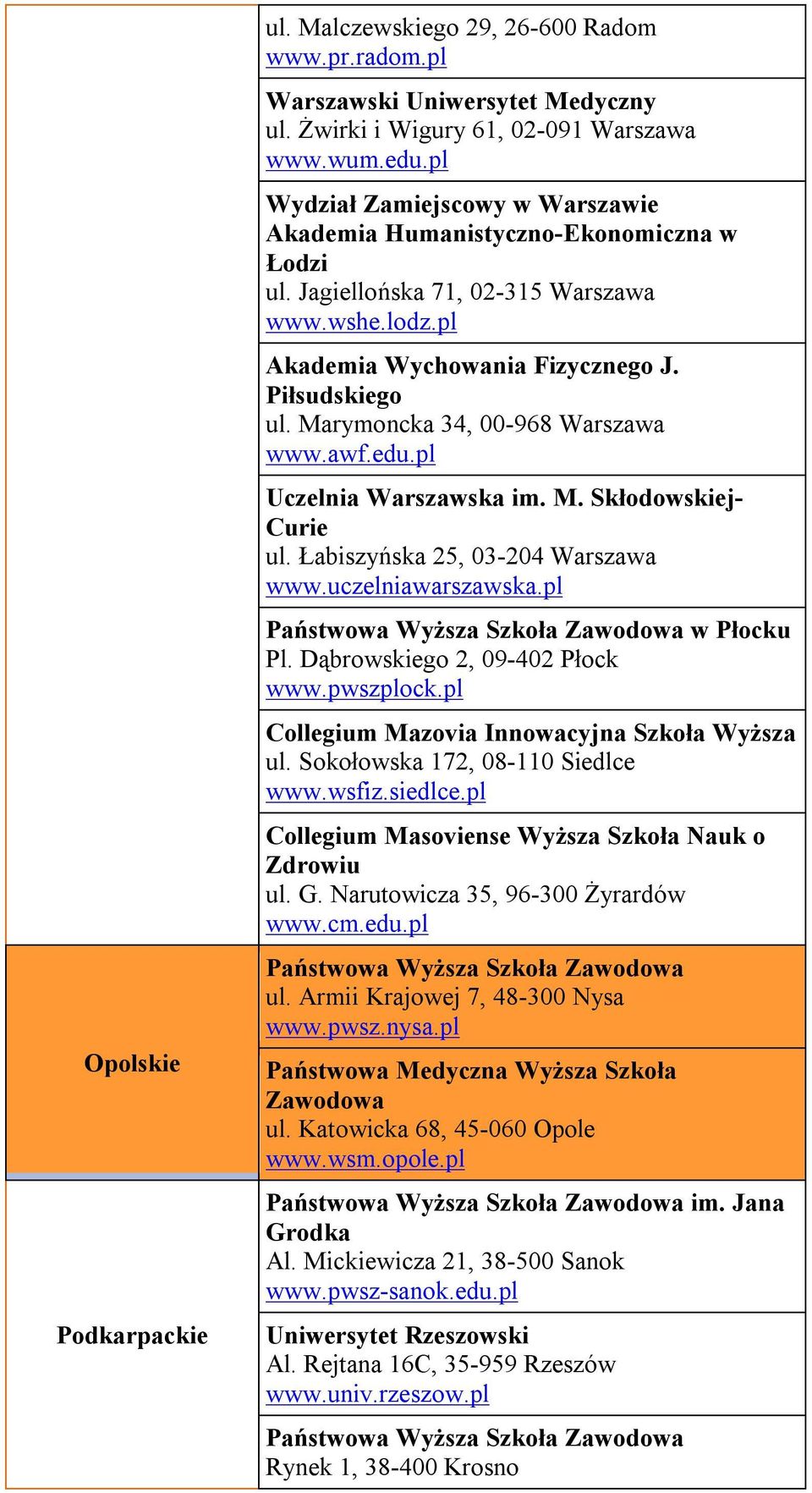 Marymoncka 34, 00-968 Warszawa www.awf.edu.pl Uczelnia Warszawska im. M. Skłodowskiej- Curie ul. Łabiszyńska 25, 03-204 Warszawa www.uczelniawarszawska.pl w Płocku Pl.