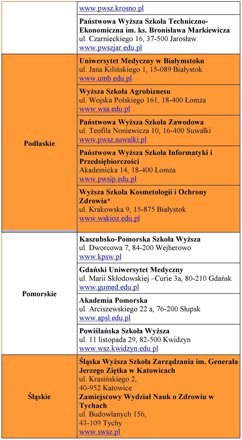 Teofila Noniewicza 10, 16-400 Suwałki www.pwsz.suwalki.pl Państwowa Wyższa Szkoła Informatyki i Przedsiębiorczości Akademicka 14, 18-400 Łomża www.pwsip.edu.