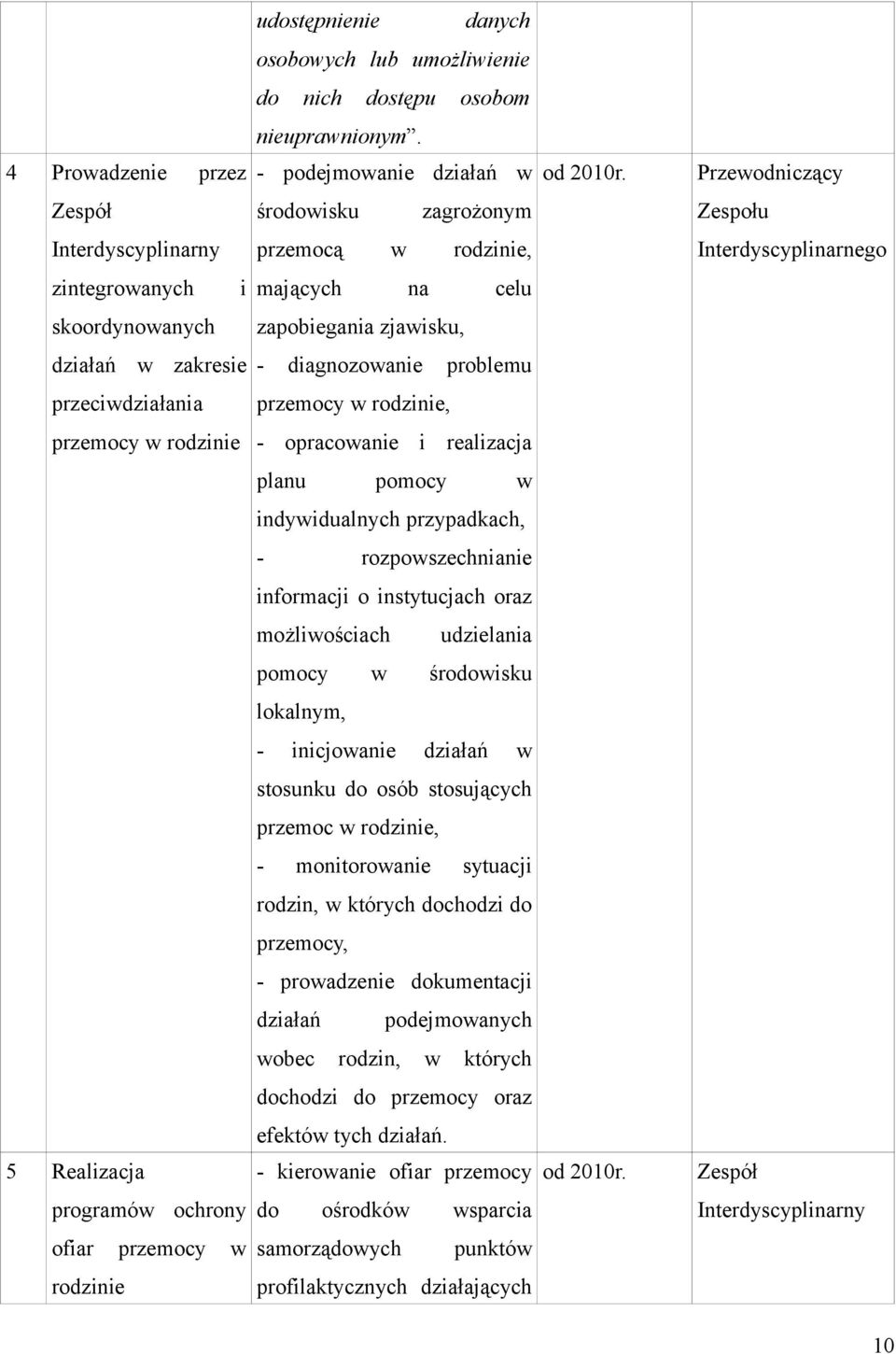 zakresie - diagnozowanie problemu przeciwdziałania przemocy w rodzinie przemocy w rodzinie, - opracowanie i realizacja planu pomocy w indywidualnych przypadkach, - rozpowszechnianie informacji o