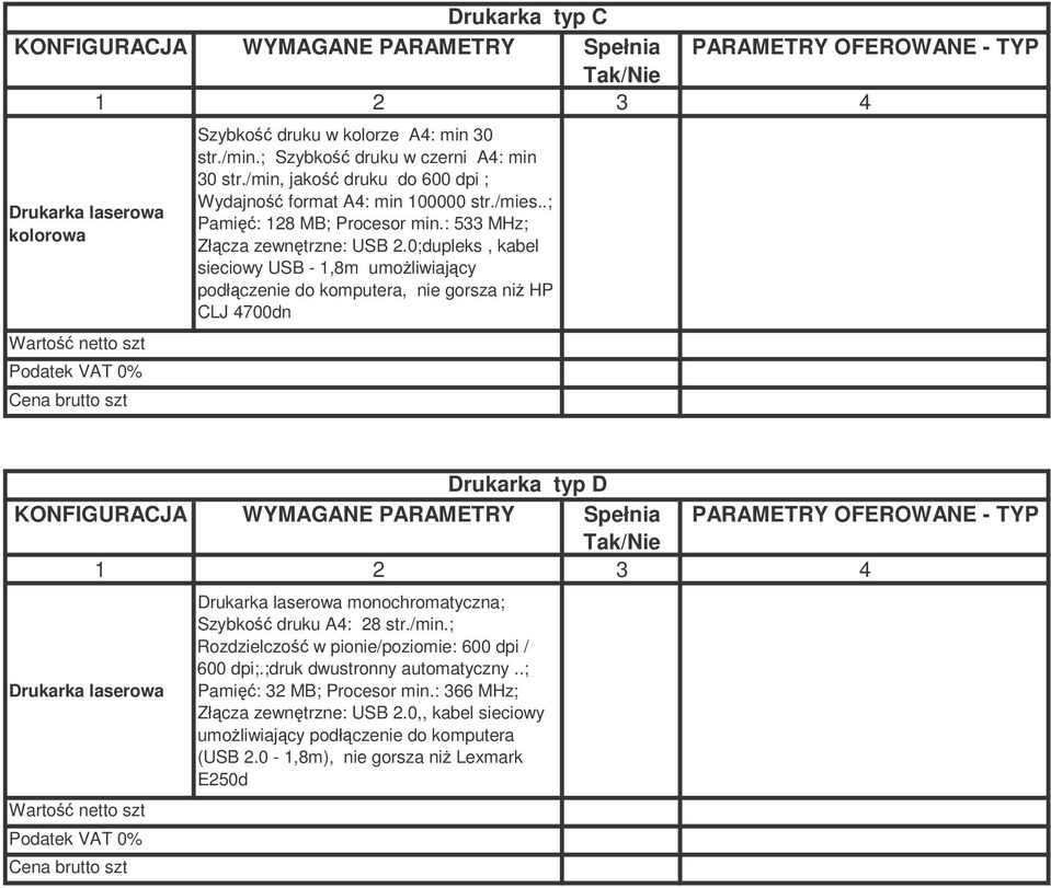 0;dupleks, kabel sieciowy USB - 1,8m umoliwiajcy podłczenie do komputera, nie gorsza ni HP CLJ 4700dn Drukarka typ D Drukarka laserowa Drukarka laserowa monochromatyczna;