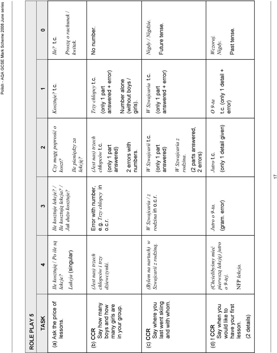 Error with number, e.g. Trzy chłopcy in o.c.r. (Jest nas) trzech chłopców t.c. answered) 2 errors with numbers. Trzy chłopcy t.c. answered + error) Number alone (without boys / girls). No number.