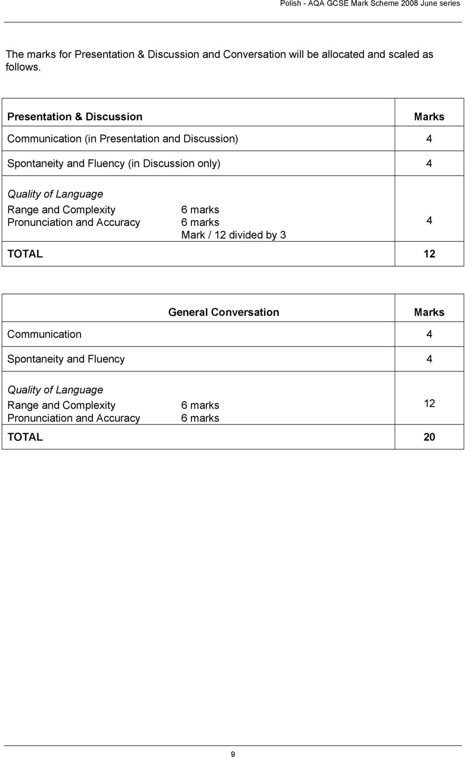 Quality of Language Range and Complexity Pronunciation and Accuracy 6 marks 6 marks Mark / 12 divided by 3 TOTAL 12 4 General