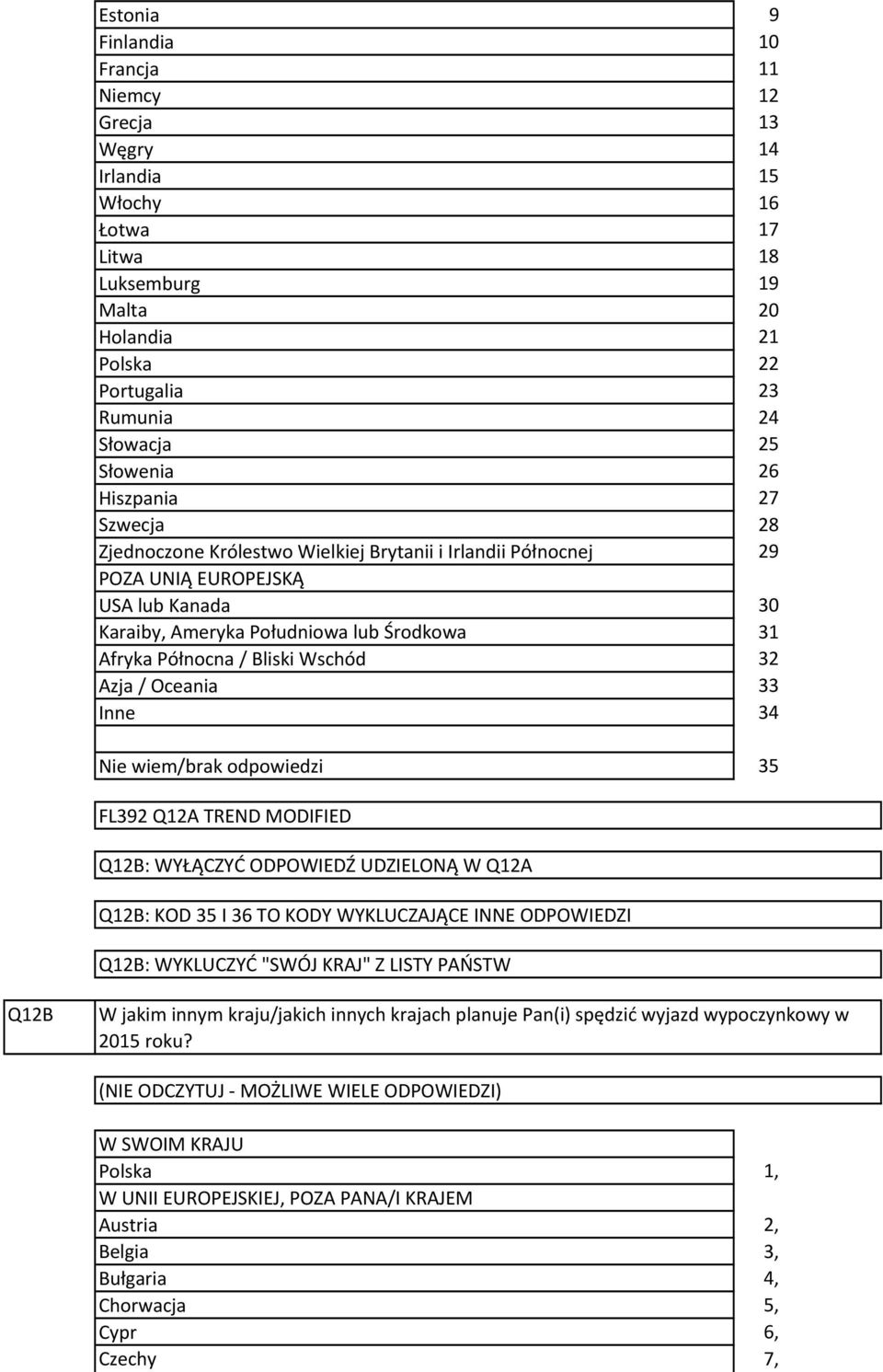 7 8 9 0 FL9 QA TREND MODIFIED QB: WYŁĄCZYĆ ODPOWIEDŹ UDZIELONĄ W QA QB: KOD I 6 TO KODY WYKLUCZAJĄCE INNE ODPOWIEDZI QB: WYKLUCZYĆ "SWÓJ KRAJ" Z LISTY PAŃSTW QB W jakim innym kraju/jakich innych