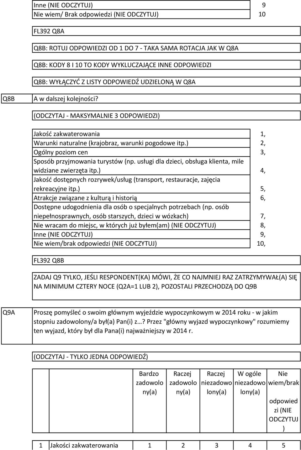 ) Ogólny poziom cen Sposób przyjmowania turystów (np. usługi dla dzieci, obsługa klienta, mile widziane zwierzęta itp.