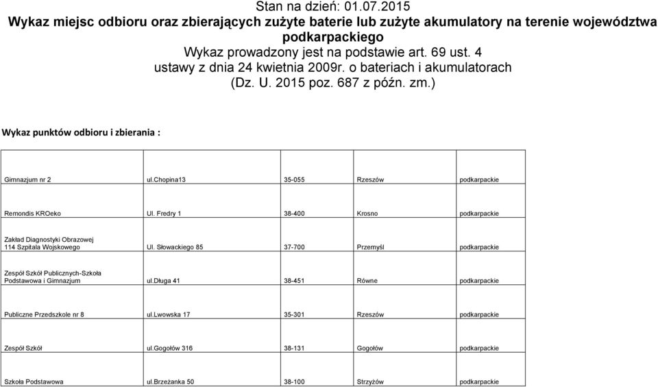 chopina13 35-055 Rzeszów podkarpackie Remondis KROeko Ul. Fredry 1 38-400 Krosno podkarpackie Zakład Diagnostyki Obrazowej 114 Szpitala Wojskowego Ul.