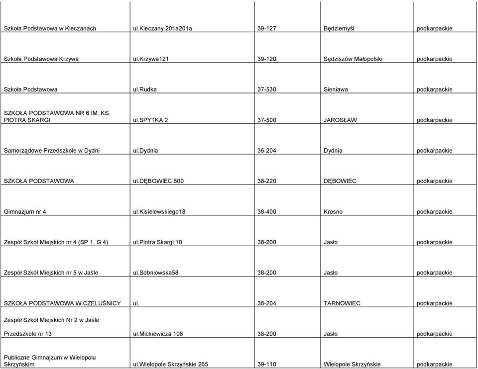 dydnia 36-204 Dydnia podkarpackie SZKOŁA PODSTAWOWA ul.dębowiec 500 38-220 DĘBOWIEC podkarpackie Gimnazjum nr 4 ul.