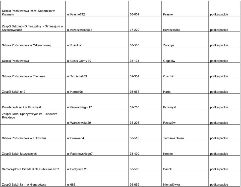 glinik Górny 30 38-131 Gogołów podkarpackie Szkoła Podstawowa w Trzcianie ul.trzciana289 39-304 Czermin podkarpackie Zespół Szkół nr 2 ul.