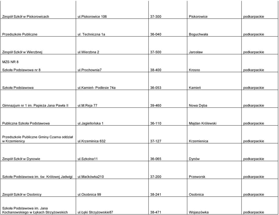 kamień- Podlesie 74a 36-053 Kamień podkarpackie Gimnazjum nr 1 im. Papieża Jana Pawła II ul.m.reja 77 39-460 Nowa Dęba podkarpackie Publiczna Szkoła Podstawowa ul.