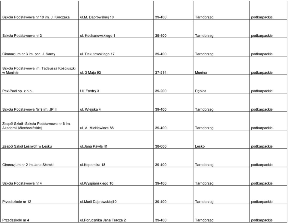 Fredry 3 39-200 Dębica podkarpackie Szkoła Podstawowa Nr 9 im. JP II ul. Wiejska 4 39-400 Tarnobrzeg podkarpackie Zespół Szkół -Szkoła Podstawowa nr 6 im. Ak