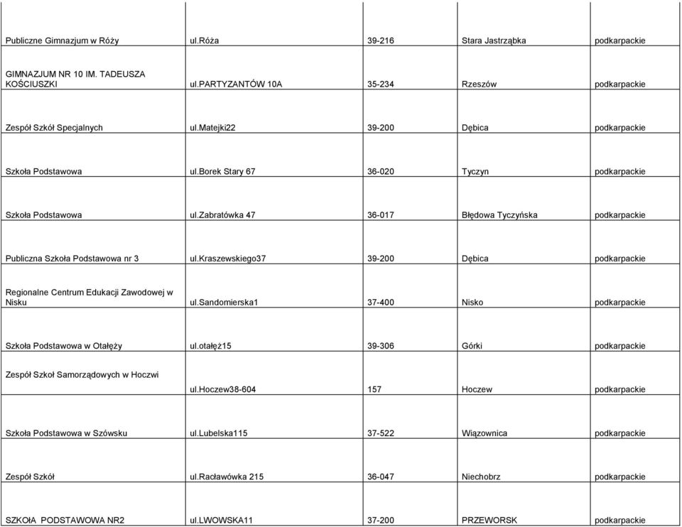 zabratówka 47 36-017 Błędowa Tyczyńska podkarpackie Publiczna Szkoła Podstawowa nr 3 ul.kraszewskiego37 39-200 Dębica podkarpackie Regionalne Centrum Edukacji Zawodowej w Nisku ul.