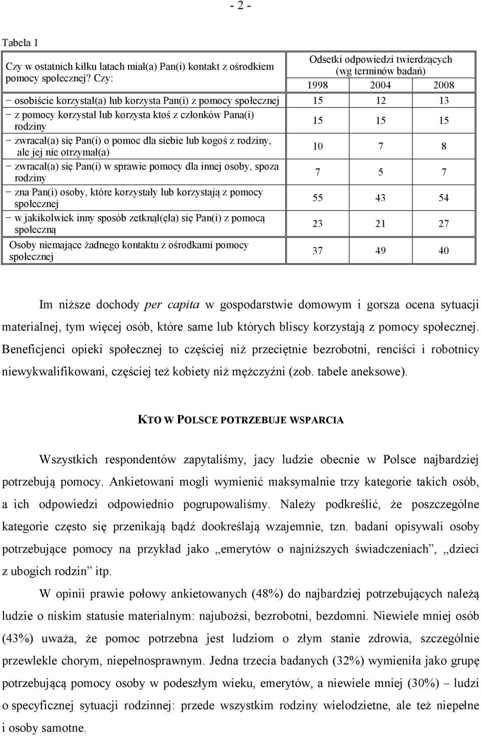 rodziny 15 15 15 zwracał(a) się Pan(i) o pomoc dla siebie lub kogoś z rodziny, ale jej nie otrzymał(a) 10 7 8 zwracał(a) się Pan(i) w sprawie pomocy dla innej osoby, spoza rodziny 7 5 7 zna Pan(i)