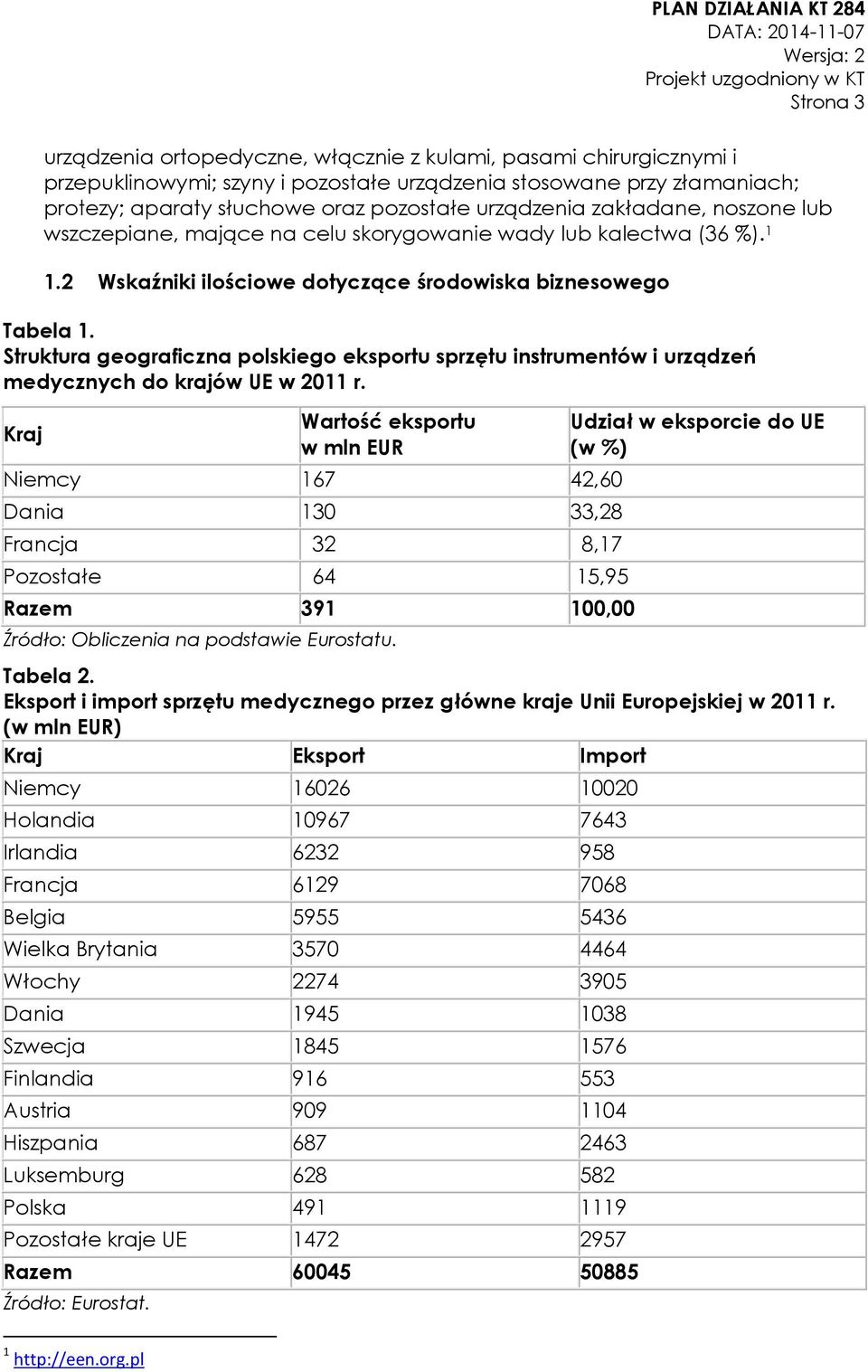 Struktura geograficzna polskiego eksportu sprzętu instrumentów i urządzeń medycznych do krajów UE w 2011 r.