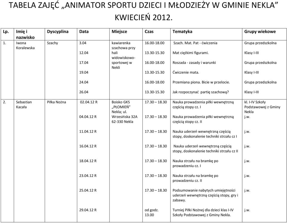 Grupa przedszkolna Klasy I-III Grupa przedszkolna Klasy I-III 24.04 16.00-18.00 Przemiana piona. Bicie w przelocie. Grupa przedszkolna 26.04 13.30-15.30 Jak rozpoczynać partię szachową? Klasy I-III 2. Sebastian Kacała Piłka Nożna 02.