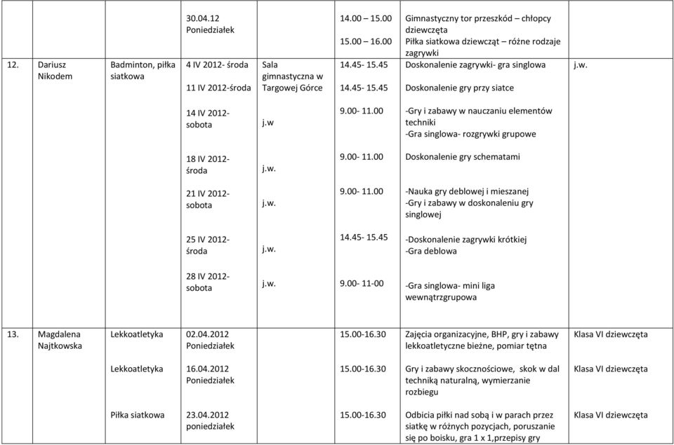 00-11.00 -Gry i zabawy w nauczaniu elementów techniki -Gra singlowa- rozgrywki grupowe 18 IV 2012- środa 9.00-11.00 Doskonalenie gry schematami 21 IV 2012- sobota 9.00-11.00 -Nauka gry deblowej i mieszanej -Gry i zabawy w doskonaleniu gry singlowej 25 IV 2012- środa 14.