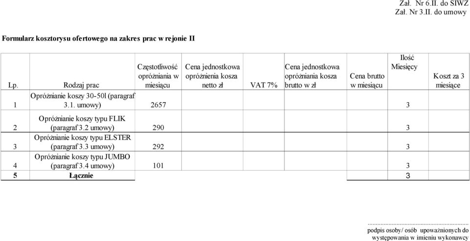 do umowy Formularz kosztorysu