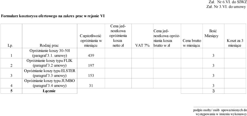 do umowy Formularz kosztorysu