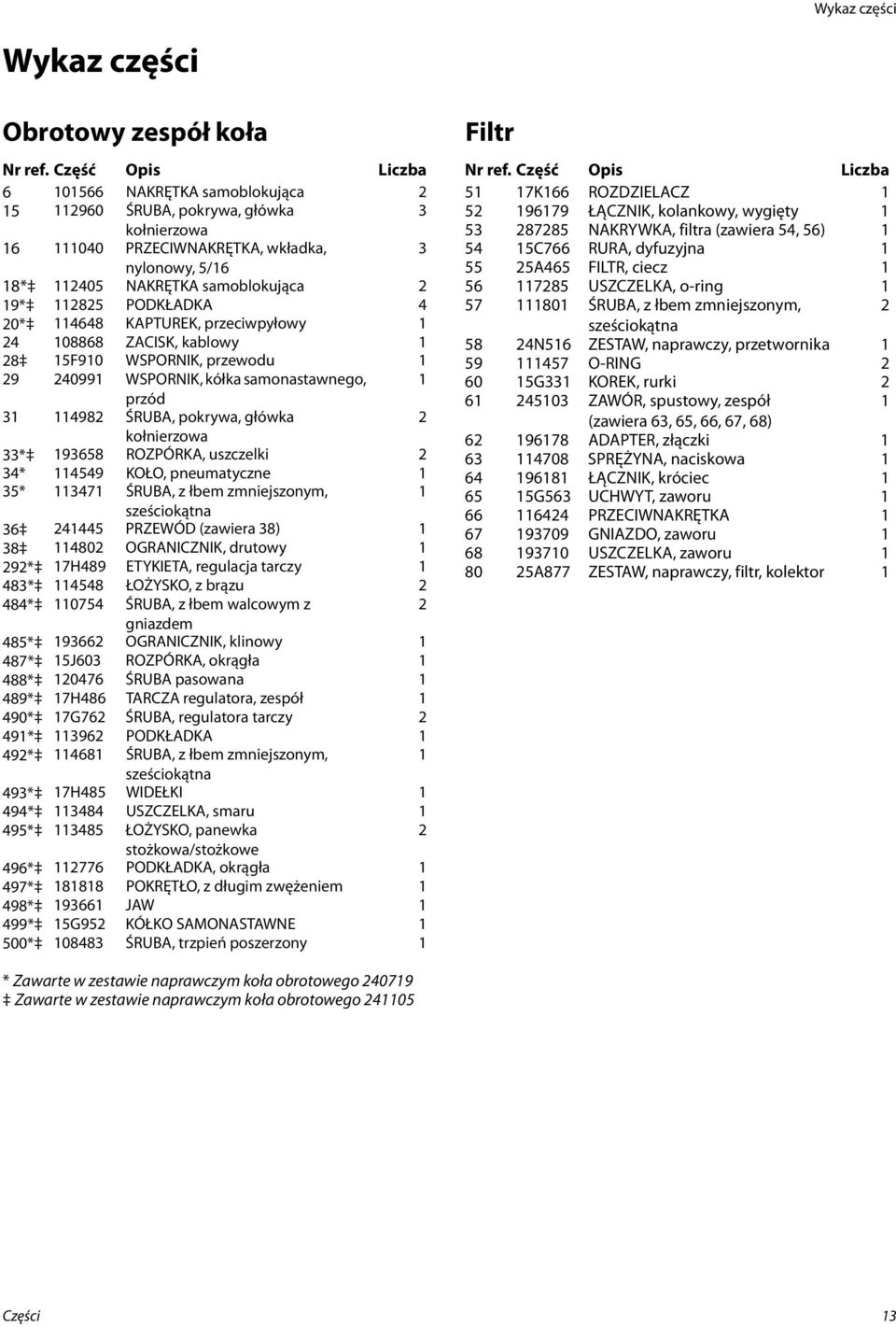 KAPTUREK, przeciwpyłowy 4 08868 ZACISK, kablowy 8 5F90 WSPORNIK, przewodu 9 4099 WSPORNIK, kółka samonastawnego, przód 3 498 ŚRUBA, pokrywa, główka kołnierzowa 33* 93658 ROZPÓRKA, uszczelki 34* 4549