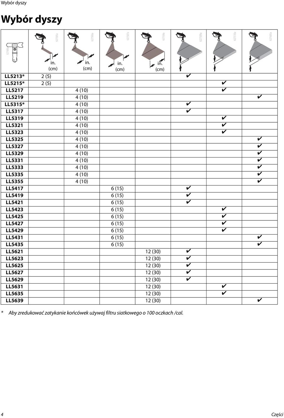 in. (cm) (cm) (cm) (cm) LL53* (5) LL55* (5) LL57 4 (0) LL59 4 (0) LL535* 4 (0) LL537 4 (0) LL539 4 (0) LL53 4 (0) LL533 4 (0) LL535 4 (0) LL537 4 (0)