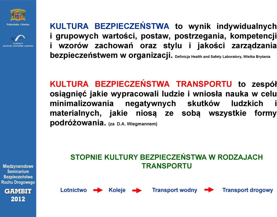 Definicja Health and Safety Laboratory, Wielka Brytania KULTURA BEZPIECZEŃSTWA TRANSPORTU to zespół osiągnięć jakie wypracowali ludzie i wniosła