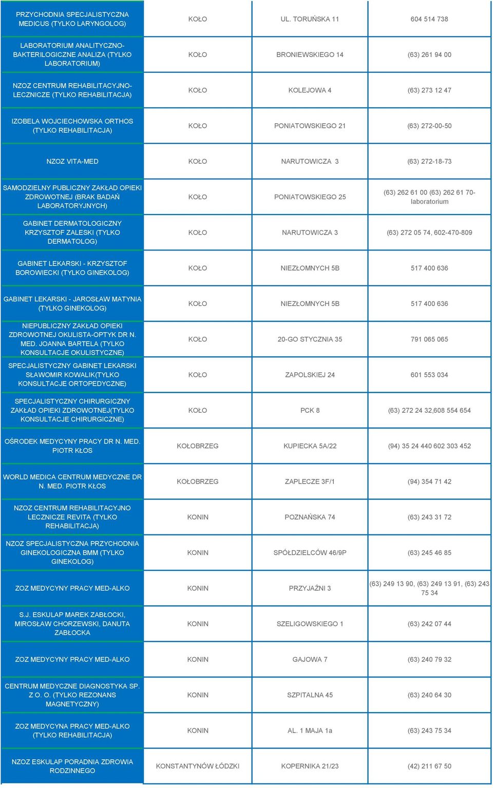 KOLEJOWA 4 (63) 273 12 47 IZOBELA WOJCIECHOWSKA ORTHOS (TYLKO REHABILITACJA) KOŁO PONIATOWSKIEGO 21 (63) 272-00-50 NZOZ VITA-MED KOŁO NARUTOWICZA 3 (63) 272-18-73 SAMODZIELNY PUBLICZNY ZAKŁAD OPIEKI