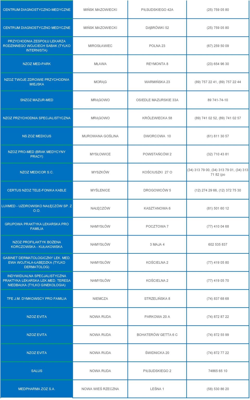 22 44 SNZOZ MAZUR-MED MRĄGOWO OSIEDLE MAZURSKIE 33A 89 741-74-10 NZOZ PRZYCHODNIA SPECJALISTYCZNA MRĄGOWO KRÓLEWIECKA 58 (89) 741 02 52, (89) 741 02 57 NS ZOZ MEDICUS MUROWANA GOŚLINA DWORCOWA 10