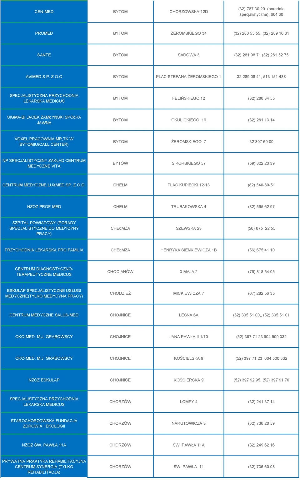 OKULICKIEGO 16 (32) 281 13 14 VOXEL PRACOWNIA MR,TK W BYTOMIU(CALL CENTER) BYTOM ŻEROMSKIEGO 7 32 397 69 00 NP SPECJALISTYCZNY ZAKŁAD CENTRUM MEDYCZNE VITA BYTÓW SIKORSKIEGO 57 (59) 822 23 39 CENTRUM