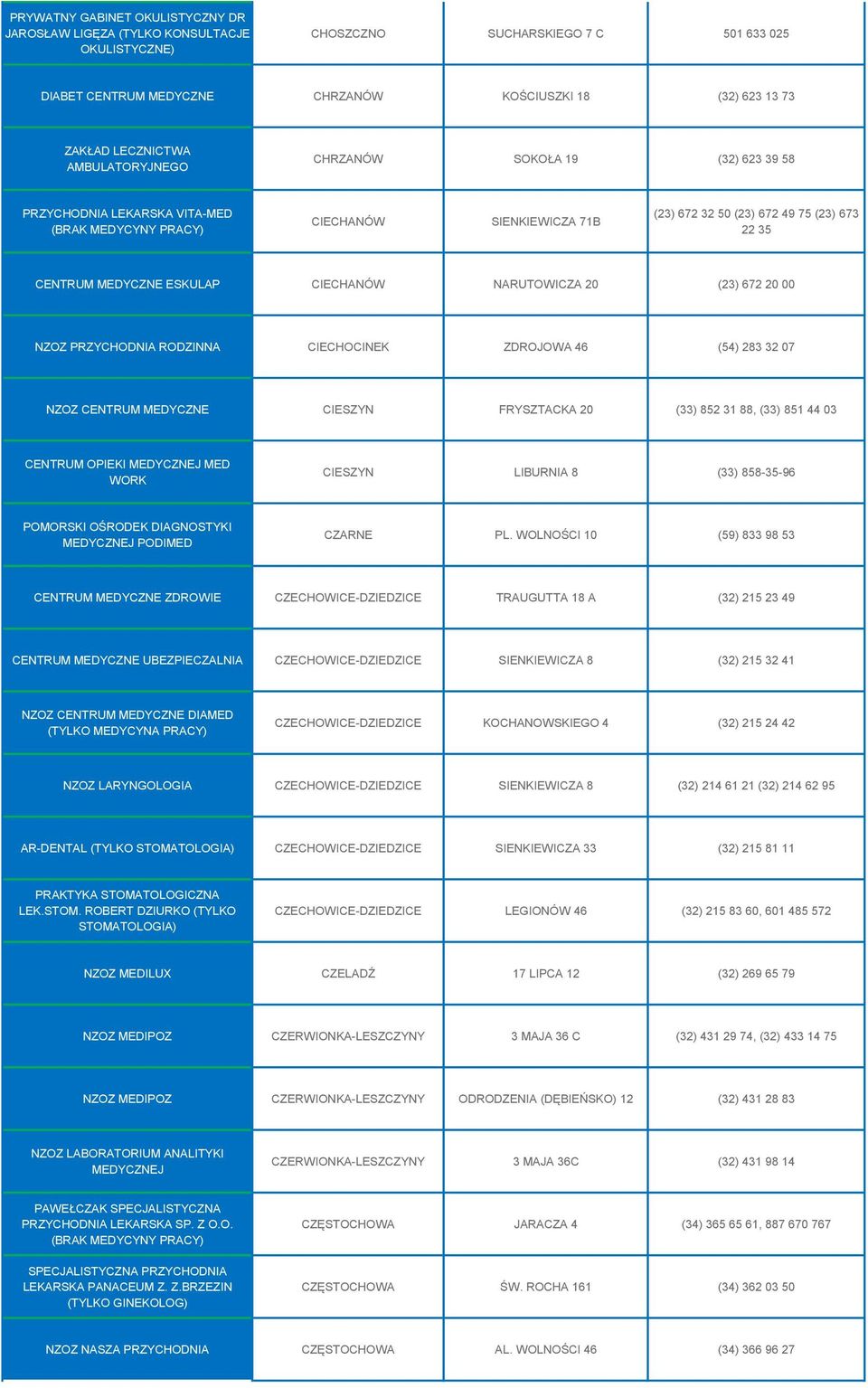 MEDYCZNE ESKULAP CIECHANÓW NARUTOWICZA 20 (23) 672 20 00 NZOZ PRZYCHODNIA RODZINNA CIECHOCINEK ZDROJOWA 46 (54) 283 32 07 NZOZ CENTRUM MEDYCZNE CIESZYN FRYSZTACKA 20 (33) 852 31 88, (33) 851 44 03