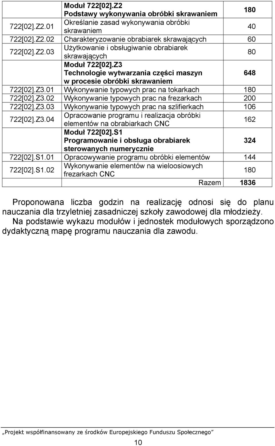 Z3.03 Wykonywanie typowych prac na szlifierkach 106 722[02].Z3.04 Opracowanie programu i realizacja obróbki elementów na obrabiarkach CNC 162 Moduł 722[02].