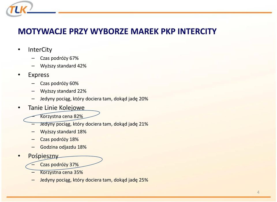 Korzystna cena 82% Jedyny pociąg, który dociera tam, dokąd jadę 21% Wyższy standard 18% Czas podróży 18%