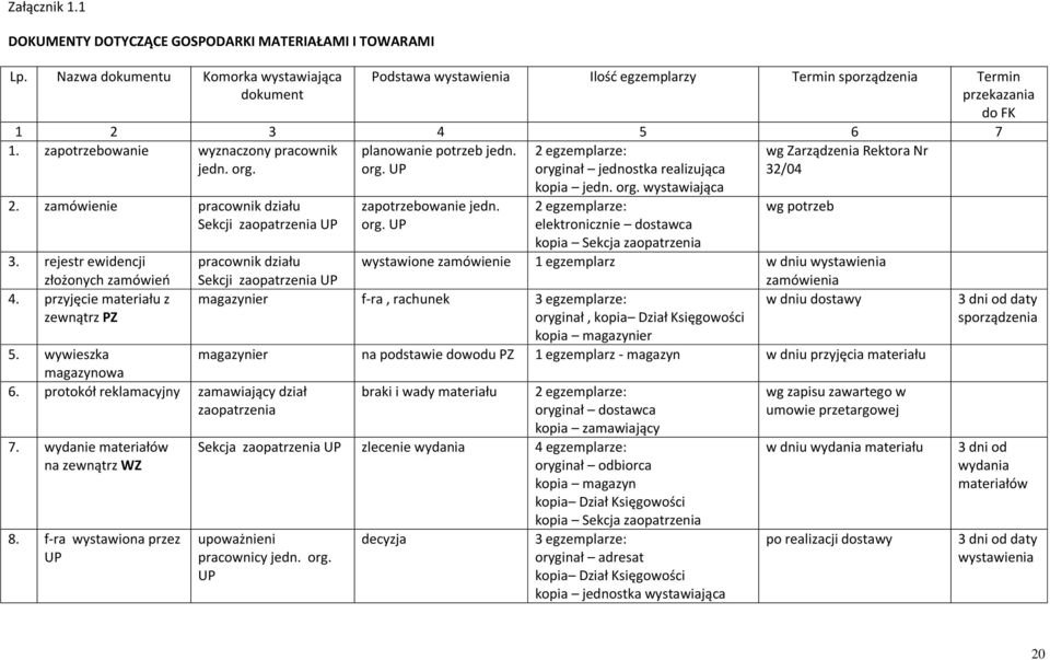 rejestr ewidencji złożonych zamówieo 4. przyjęcie materiału z zewnątrz PZ 5. wywieszka magazynowa 6. protokół reklamacyjny zamawiający dział zaopatrzenia 7. wydanie materiałów na zewnątrz WZ 8.