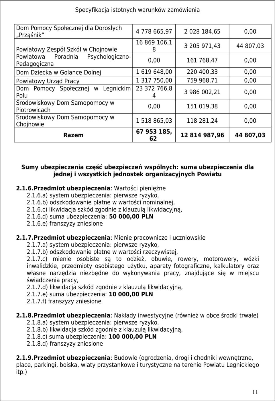 0,00 Środowiskowy Dom Samopomocy w Piotrowicach 0,00 151 019,38 0,00 Środowiskowy Dom Samopomocy w Chojnowie Razem 1 518 865,03 118 281,24 0,00 67 953 185, 62 12 814 987,96 44 807,03 Sumy