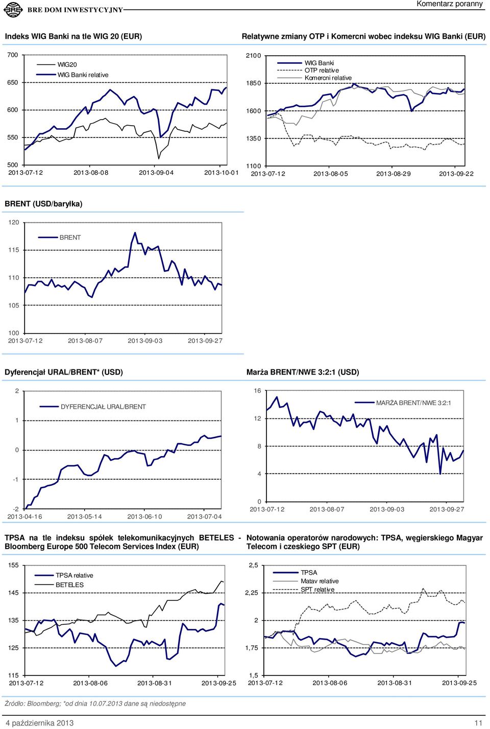 Dyferencjał URAL/BRENT* (USD) Marża BRENT/NWE 3:2:1 (USD) 2 16 DYFERENCJAŁ URAL/BRENT MARŻA BRENT/NWE 3:2:1 1 12 0 8-1 4-2 2013-04-16 2013-05-14 2013-06-10 2013-07-04 0 2013-07-12 2013-08-07
