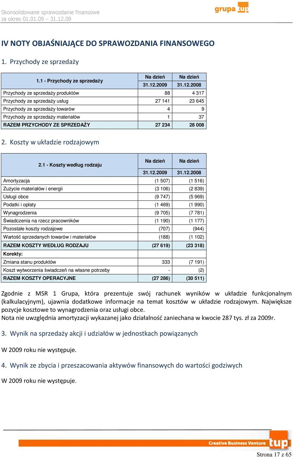 2008 Przychody ze sprzedaŝy produktów 88 4 317 Przychody ze sprzedaŝy usług 27 141 23 645 Przychody ze sprzedaŝy towarów 4 9 Przychody ze sprzedaŝy materiałów 1 37 RAZEM PRZYCHODY ZE SPRZEDAśY 27 234