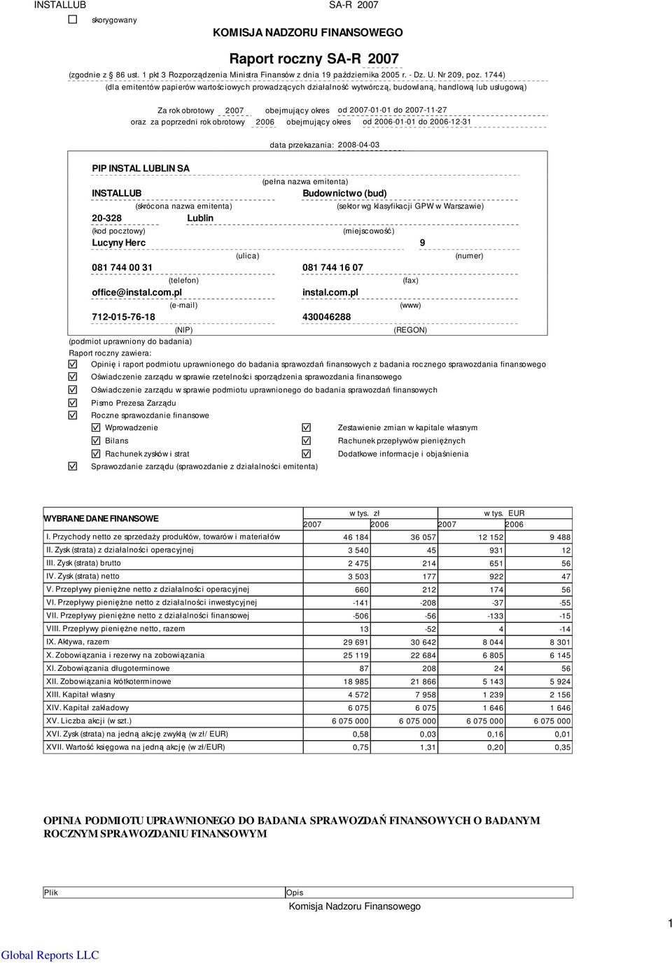 rok obrotowy 2006 obejmujący okres od 2006-01-01 do 2006-12-31 data przekazania: 2008-04-03 PIP INSTAL LUBLIN SA INSTALLUB (skrócona nazwa emitenta) 20-328 Lublin (pełna nazwa emitenta) Budownictwo