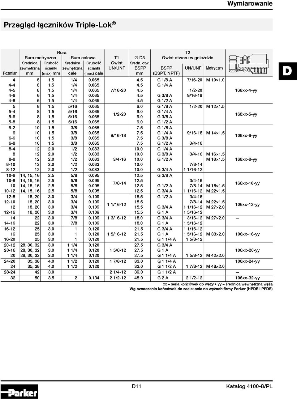 5 1/4 0.065 4.5 G 1/8 A 7/16-20 M 10 1.0 4-4 6 1.5 1/4 0.065 4.5 G 1/4 A 4-5 6 1.5 1/4 0.065 7/16-20 4.5 1/2-20 168xx-4-yy 4-6 6 1.5 1/4 0.065 4.5 G 3/8 A 9/16-18 4-8 6 1.5 1/4 0.065 4.5 G 1/2 A 5 8 1.