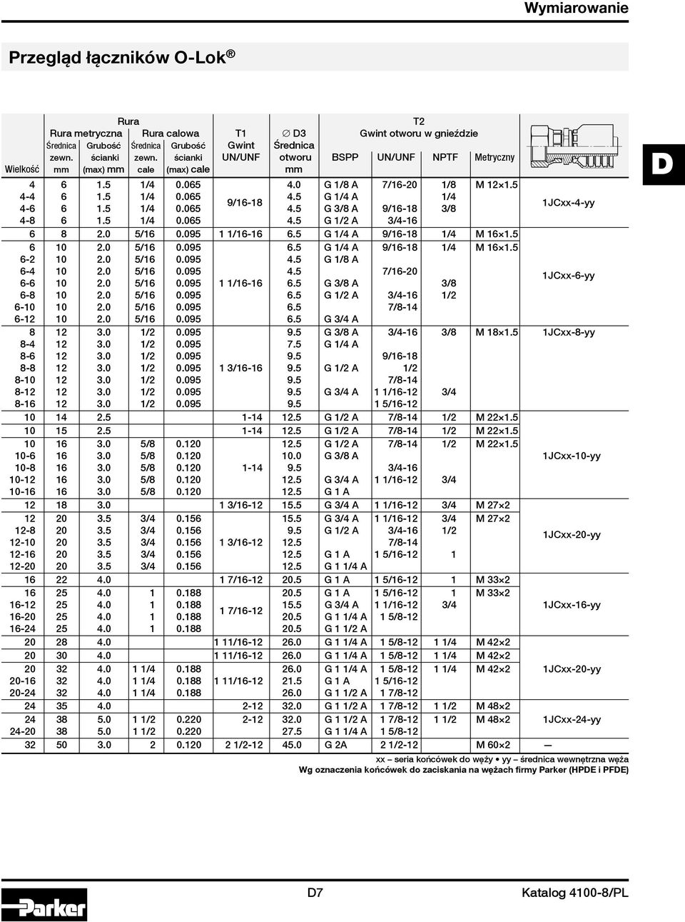 5 1/4 0.065 4.5 G 1/2 A 3/4-16 6 8 2.0 5/16 0.095 1 1/16-16 6.5 G 1/4 A 9/16-18 1/4 M 16 1.5 6 10 2.0 5/16 0.095 6.5 G 1/4 A 9/16-18 1/4 M 16 1.5 6-2 10 2.0 5/16 0.095 4.5 G 1/8 A 6-4 10 2.0 5/16 0.095 4.5 7/16-20 6-6 10 2.