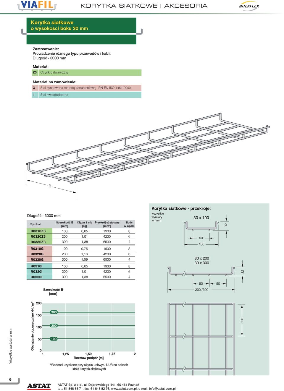 B Korytka siatkowe - przekroje: Długość - 3000 mm B [mm] Ciężar 1 mb Przekrój użyteczny [mm ] wszystkie wymiary w [mm] 6 4 6 4 30 x 00 30 x 300 6 4 B