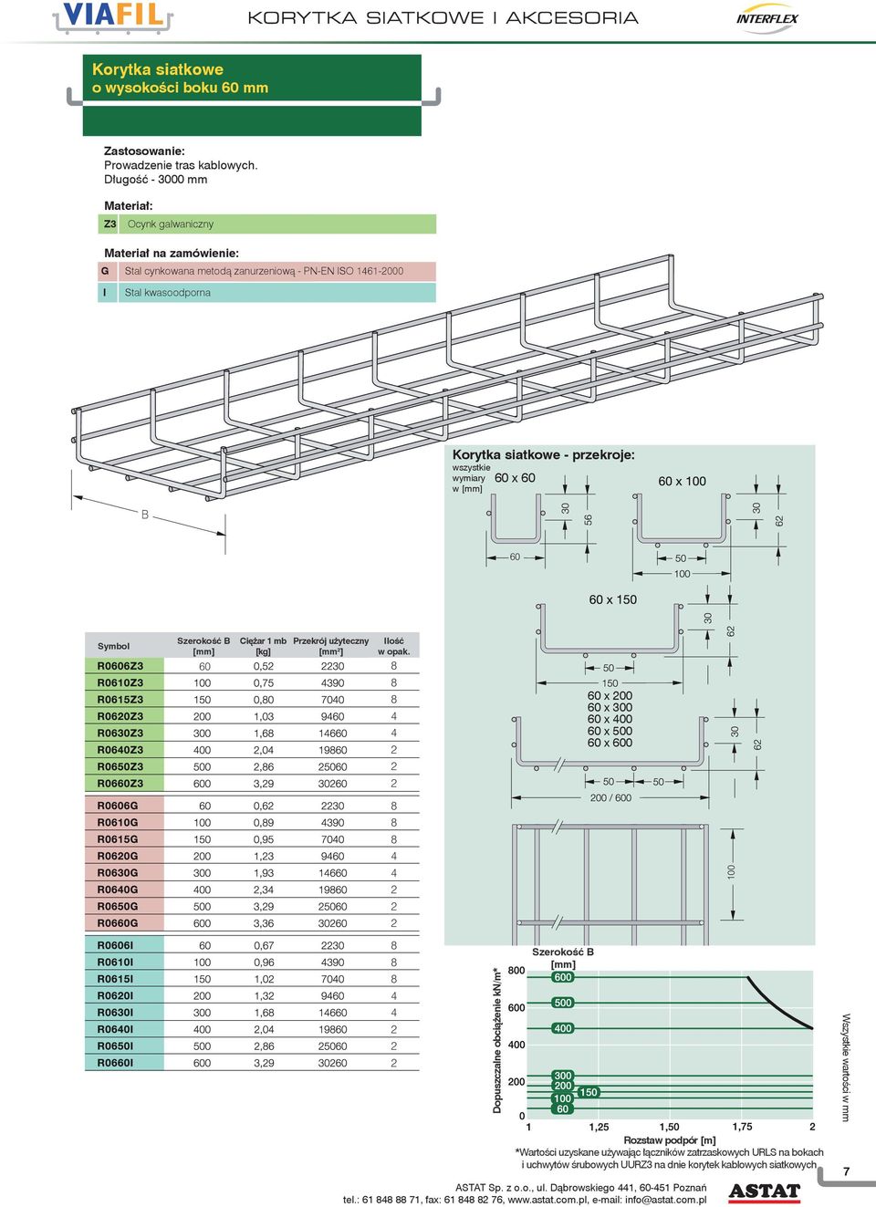 - przekroje: 60 x 60 wszystkie wymiary w [mm] B 60 B [mm] 60 Ciężar 1 mb Przekrój użyteczny [mm ] 4 4 60 x 00 60 x 300 60 x 400 60 x 500 60 x 600 4 4 100 4 4