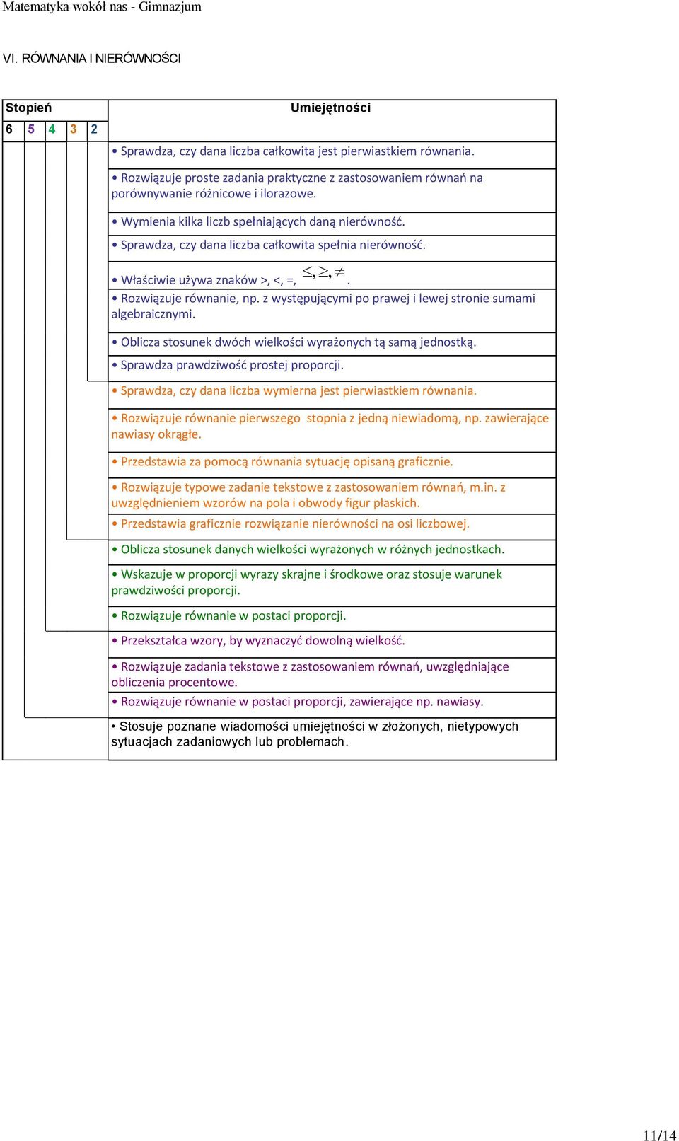 z występującymi po prawej i lewej stronie sumami algebraicznymi. Oblicza stosunek dwóch wielkości wyrażonych tą samą jednostką. Sprawdza prawdziwość prostej proporcji.