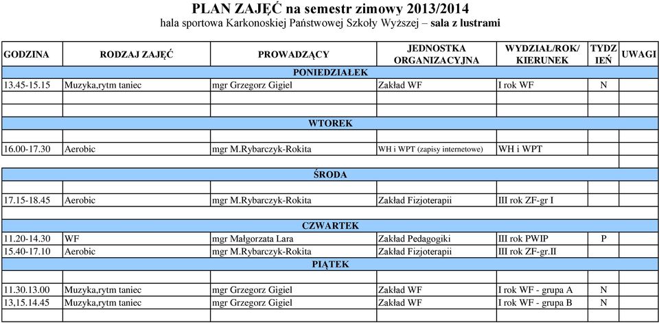 Rybarczyk-Rokita Zakład Fizjoterapii III rok ZF-gr I 11.20-14.30 WF mgr Małgorzata Lara Zakład Pedagogiki III rok PWIP P 15.40-17.10 Aerobic mgr M.