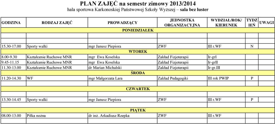 15 Kształcenie Ruchowe MNR mgr Ewa Koselska Zakład Fizjoterapii Ir-grII 11.30-13.