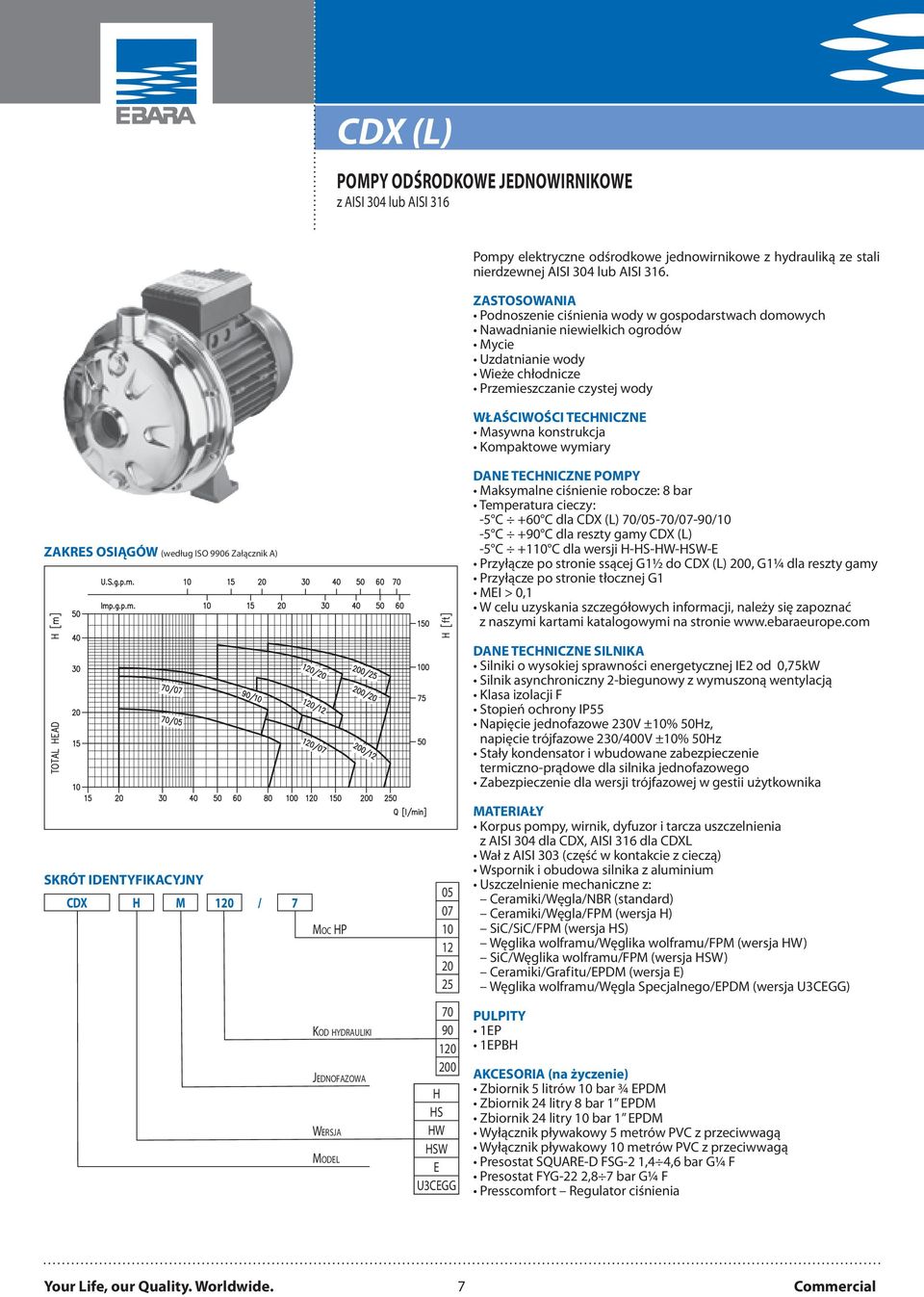 konstrukcja Kompaktowe wymiary ZAKRES OSIĄGÓW (według ISO 9906 Załącznik A) DANE TECHNICZNE POMPY Maksymalne ciśnienie robocze: 8 bar Temperatura cieczy: -5 C +60 C dla CDX (L) 70/05-70/07-90/10-5 C