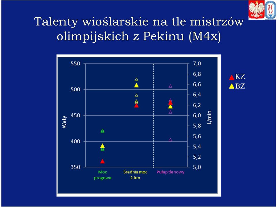 tle mistrzów