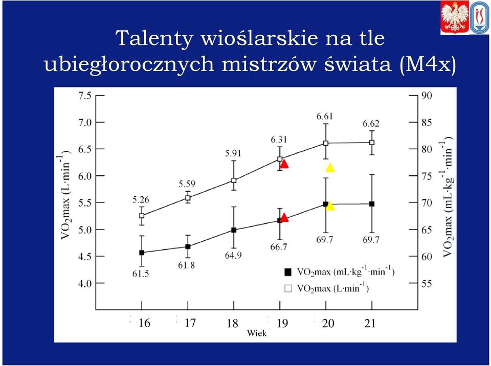 ubiegłorocznych