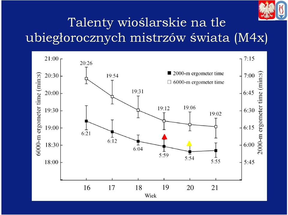 ubiegłorocznych