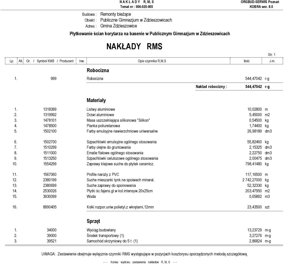 1502100 Farby emulsyjne nawierzchniowe uniwersalne 26,98189 dm3 6. 1502700 Szpachlówki emulsyjne ogólnego stosowania 55,82460 kg 7. 1510299 Farby olejne do gruntowania 2,15325 dm3 8.