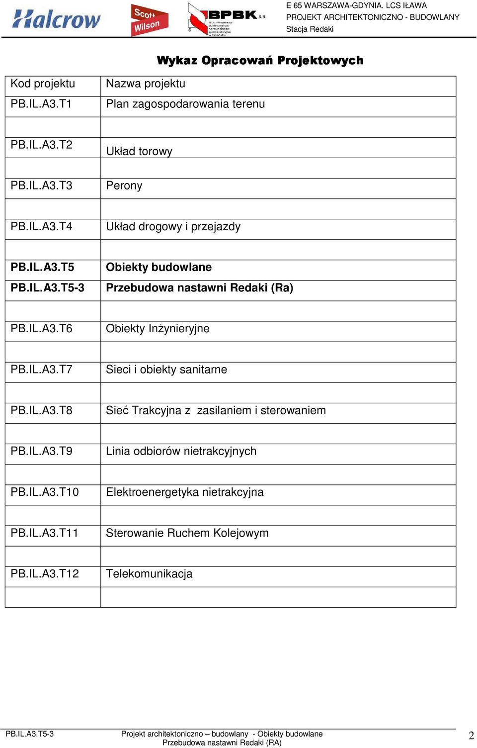 IL.A3.T7 Sieci i obiekty sanitarne PB.IL.A3.T8 Sieć Trakcyjna z zasilaniem i sterowaniem PB.IL.A3.T9 Linia odbiorów nietrakcyjnych PB.