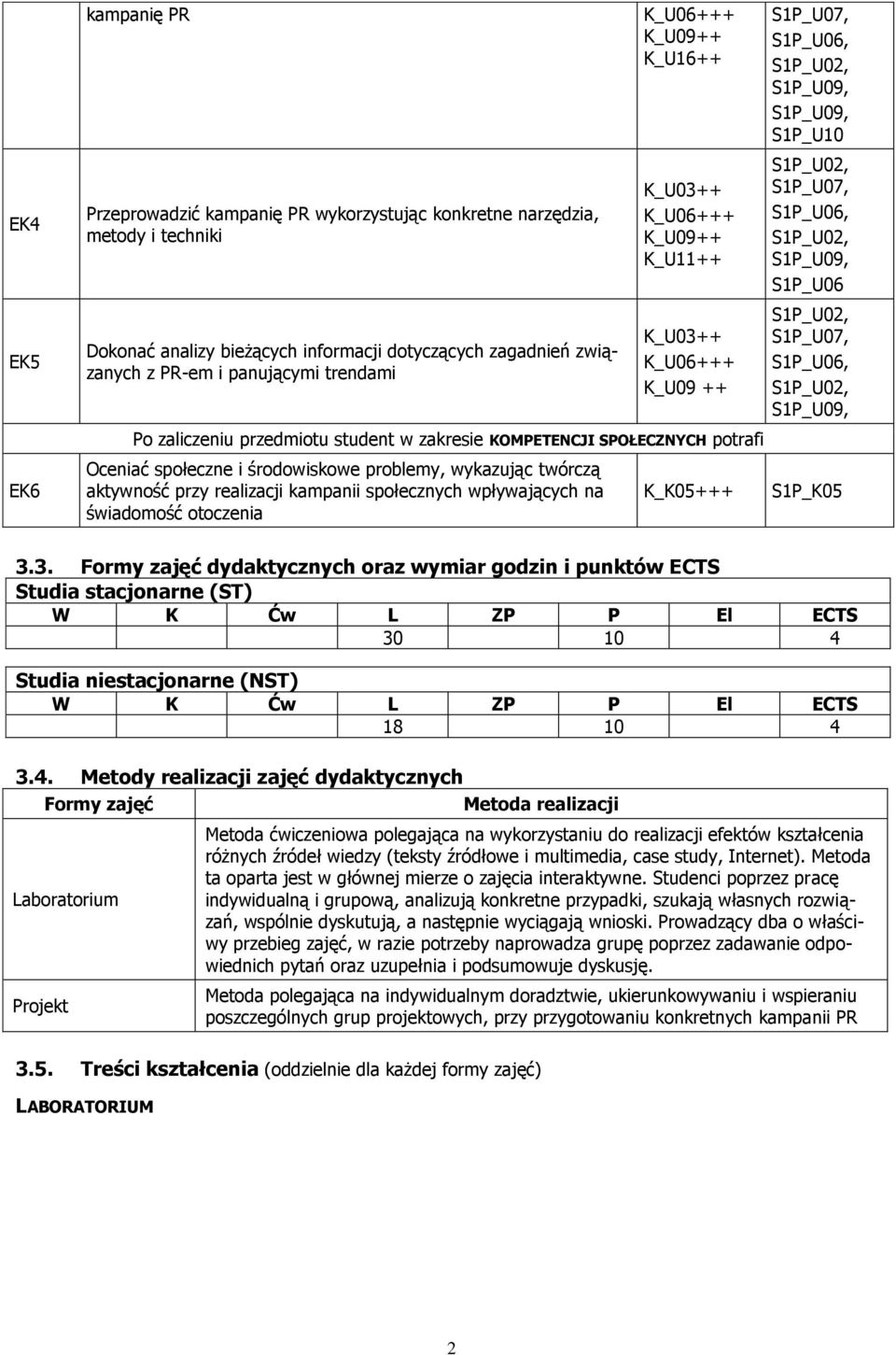 S1P_K05 3.3. Formy zajęć dydaktycznych oraz wymiar godzin i punktów ECTS Studia stacjonarne (ST) W K Ćw L ZP P El ECTS 30 10 4 