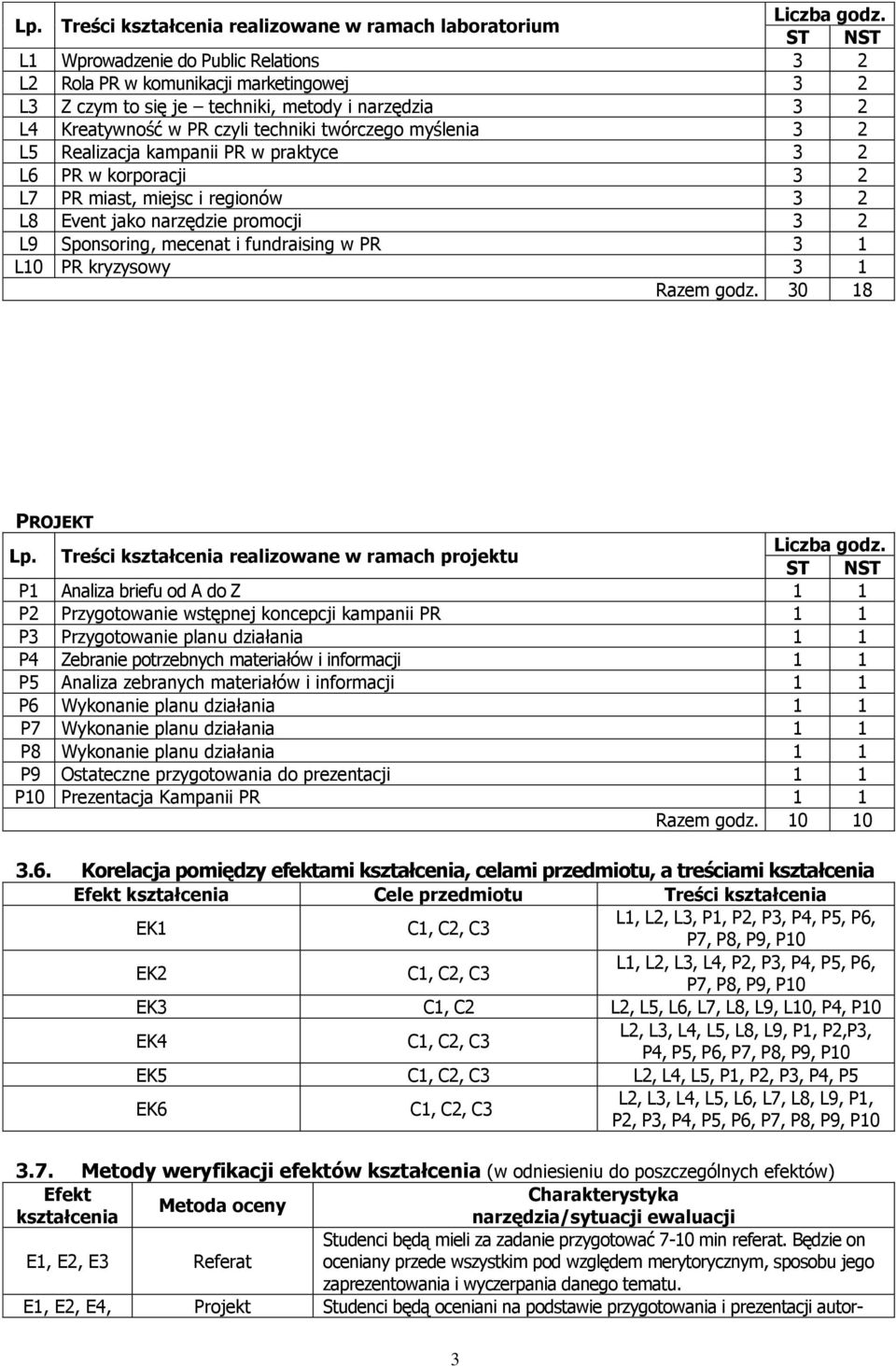 2 L5 Realizacja w praktyce 3 2 L6 PR w korporacji 3 2 L7 PR miast, miejsc i regionów 3 2 L8 Event jako narzędzie promocji 3 2 L9 Sponsoring, mecenat i fundraising w PR 3 1 L10 PR kryzysowy 3 1 Razem